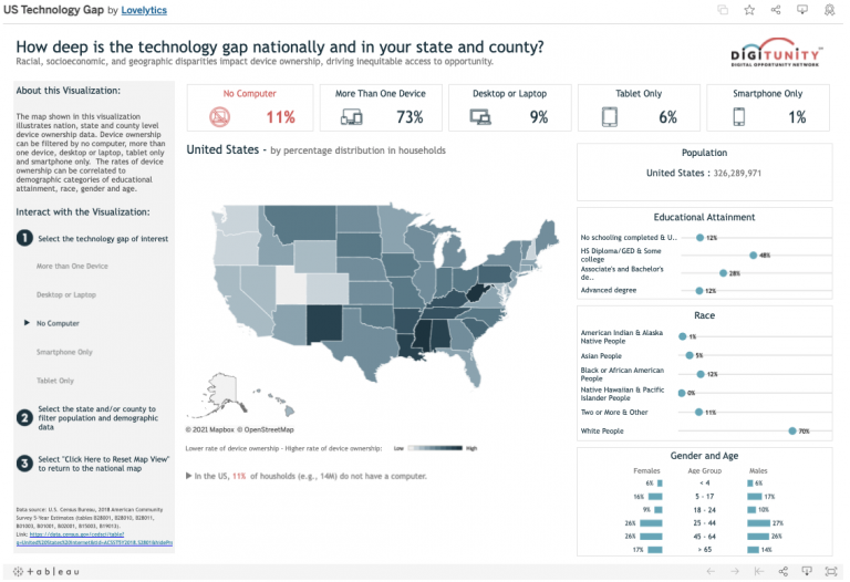 Digituniity Technology Gap Map
